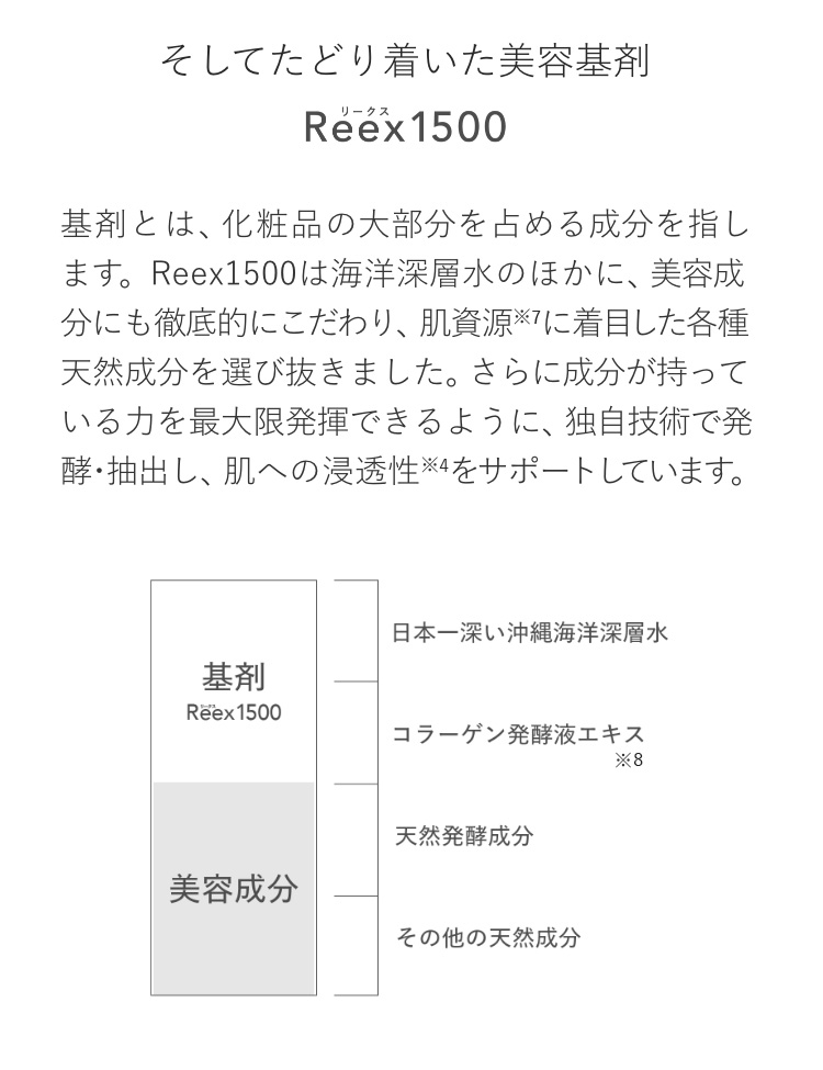 そしてたどり着いた美容基剤Reex1500