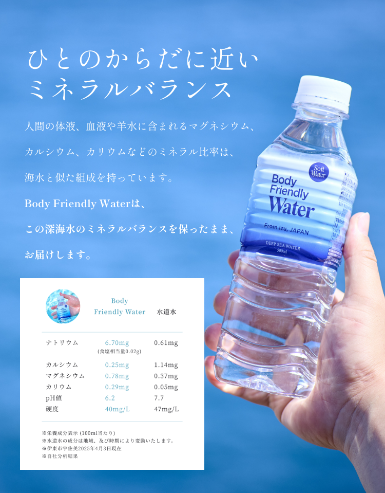 【定期：送料無料】 Body Friendly Water あなたのからだに近い水 500ml×24本/１箱/初回50%OFF