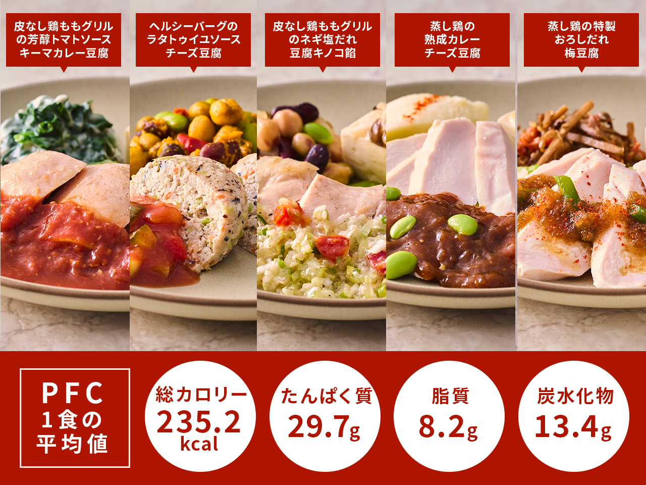 スーパーストイックコース5食セット