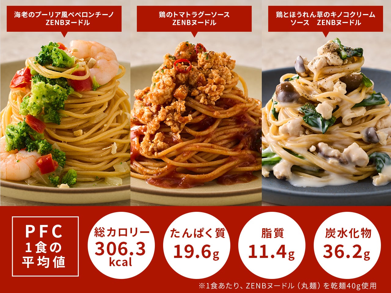筋肉食堂DELIより、1食70g超の「メガバルクコース」と「ZENBパスタコース」がリニューアル発売