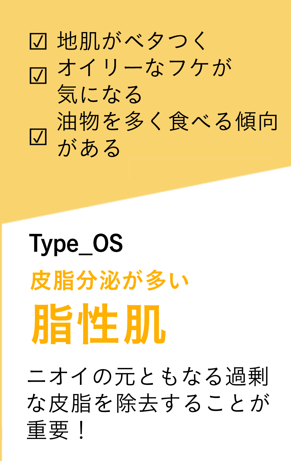 地肌がベタつく　オイリーなフケが気になる　油物を多く食べる傾向がある　Type-OS　皮脂分泌が多い　脂性肌　ニオイの元ともなる過剰な皮脂を除去することが重要！