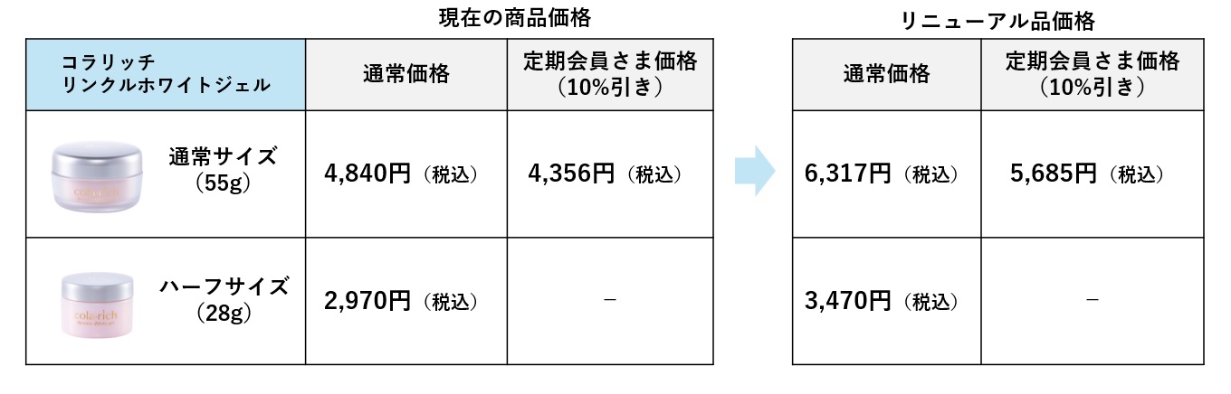 コラリッチ オールインワンジェルシリーズのリニューアル