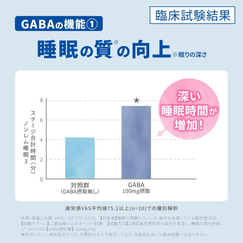 ネルエイド 240粒　1袋定期コース【定期】
