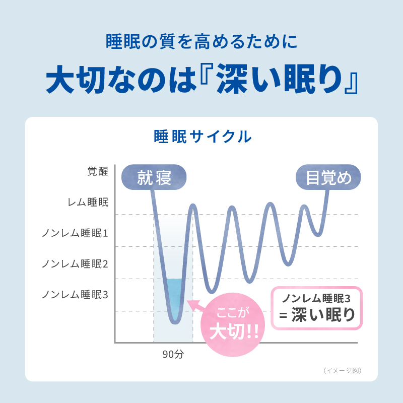 ネルエイド 240粒　1袋定期コース【定期】