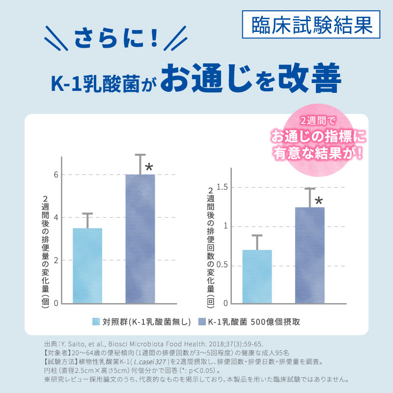 ネルエイド 240粒 1袋定期コース【定期】