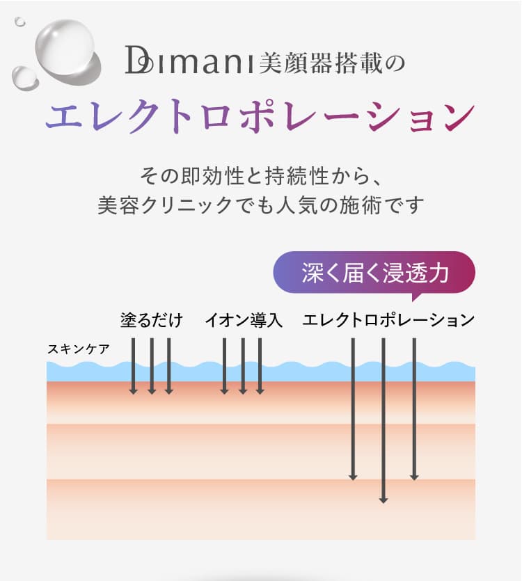 家庭用 美顔器 DIMANI | ディマーニ