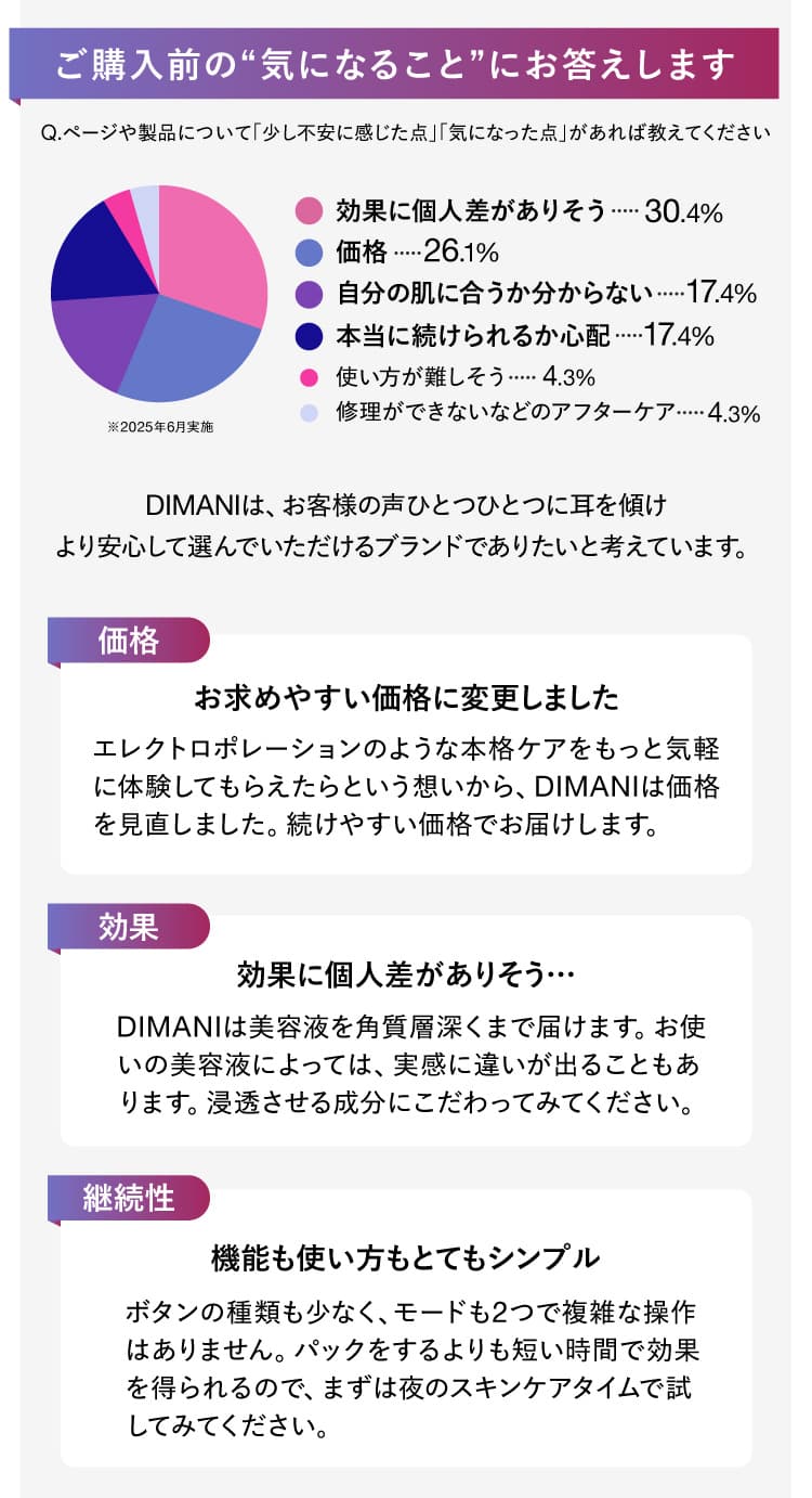 ご購入前の気になること画像