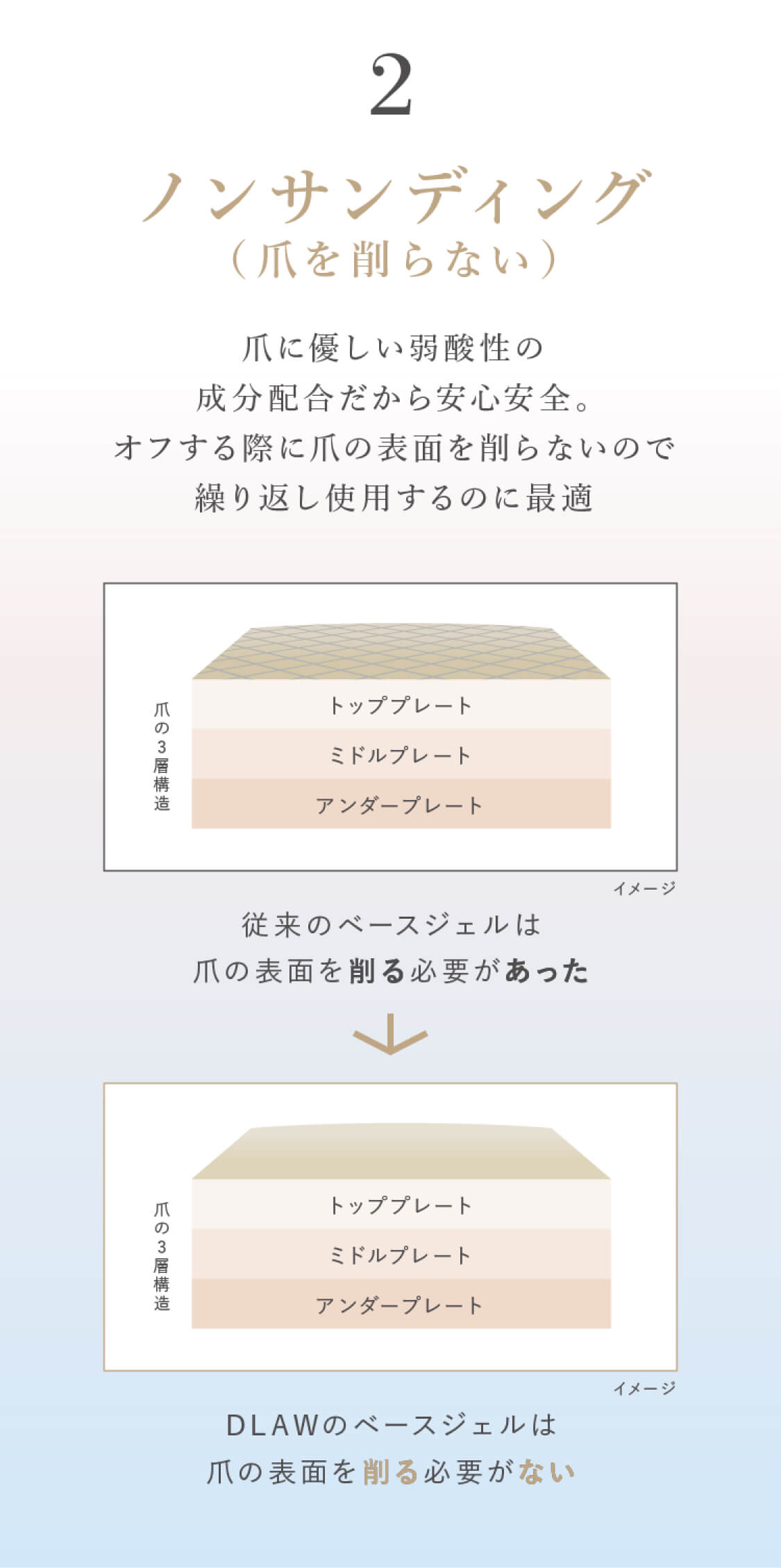 ノンサンディング (爪を削らない)