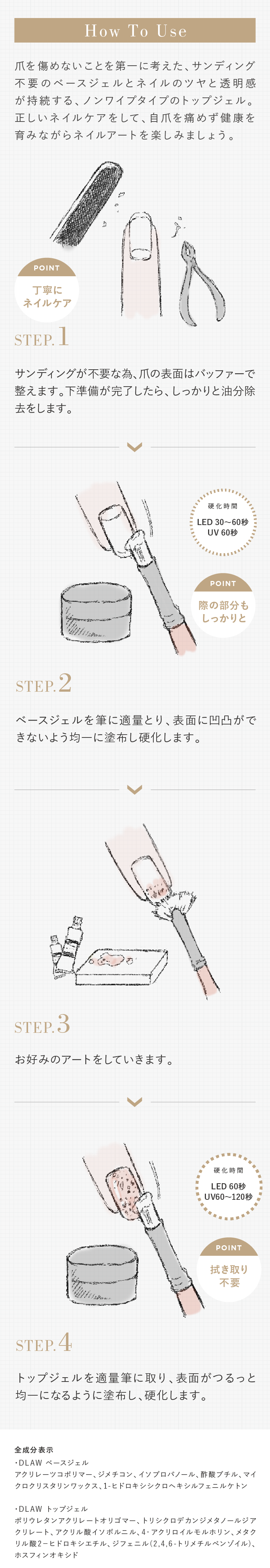 使い方