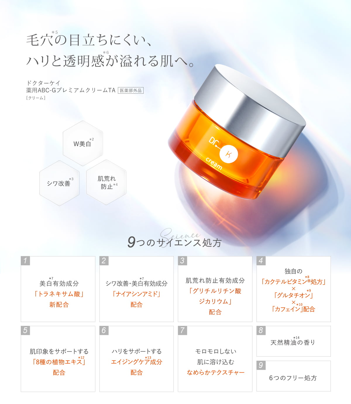 ドクターケイ 薬用ABC-GプレミアムクリームTA＜医薬部外品＞｜ドクター