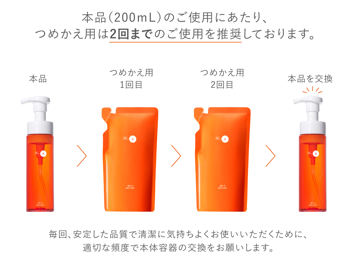 本品(200mL)のご使用にあたり、つめかえ用は2回までのご使用を推奨しております。毎回、安定した品質で清潔に気持ちよくお使いいただくために、適切な頻度で本体容器の交換をお願いします。