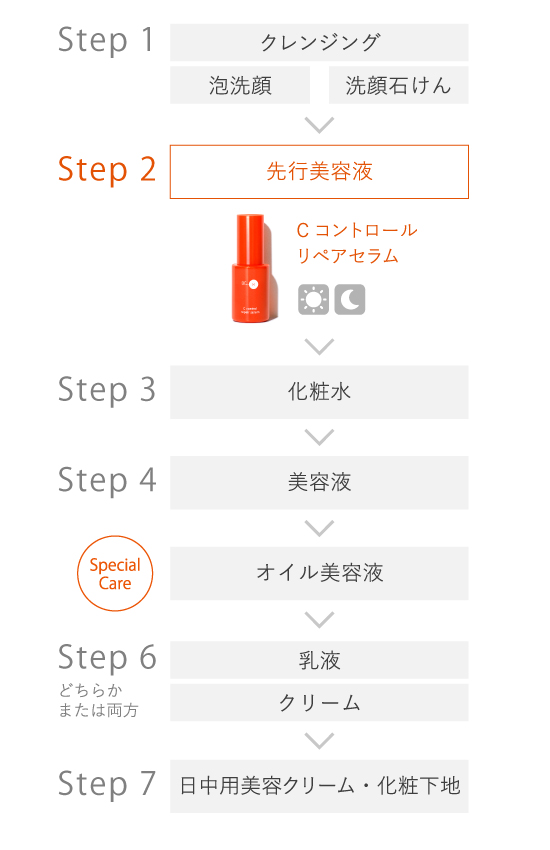 ドクターケイ Cコントロールリペアセラム｜ドクターケイ【公式