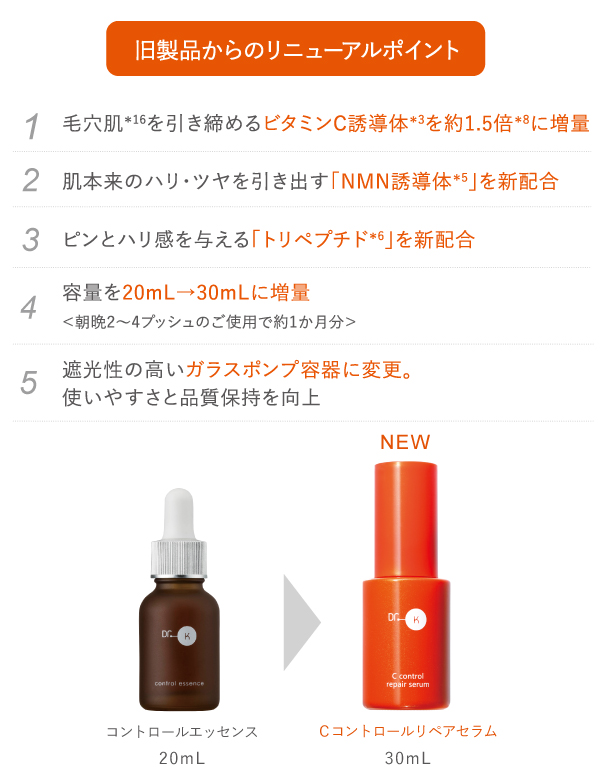 ドクターケイ cコントロールリペアセラム ドクターケイ Cコントロールリペアセラム｜ドクターケイ【公式