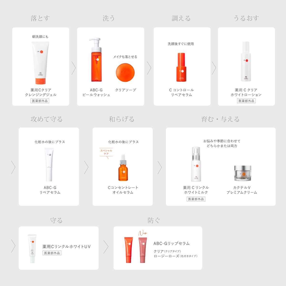 ドクターケイのスキンケアステップ