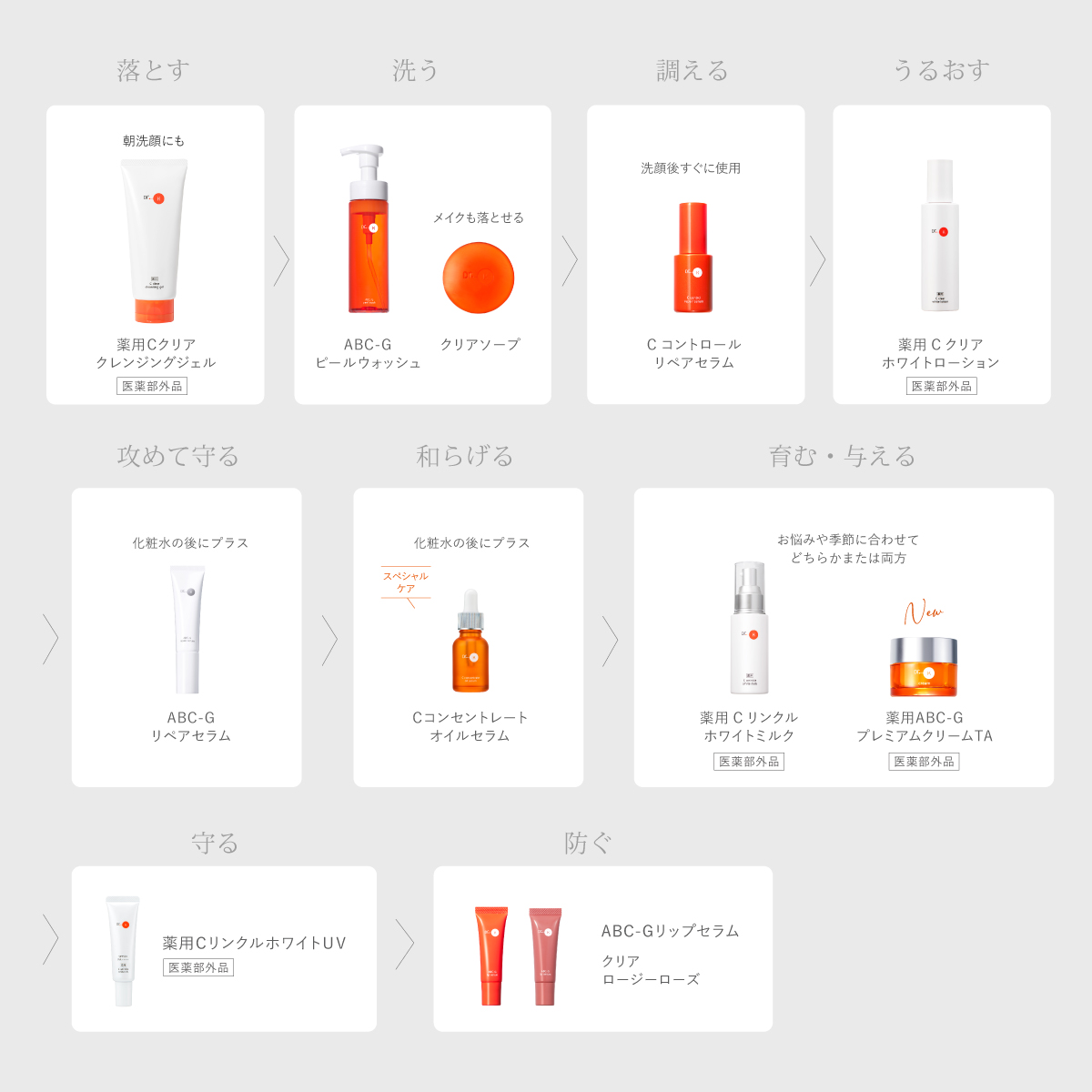 ドクターケイのスキンケアステップ