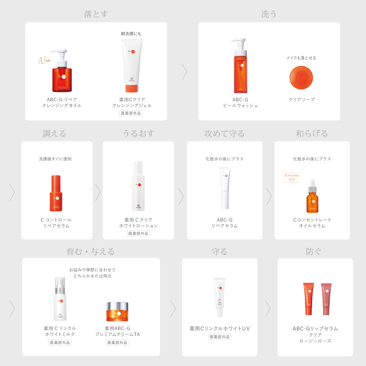 ドクターケイのスキンケアステップ