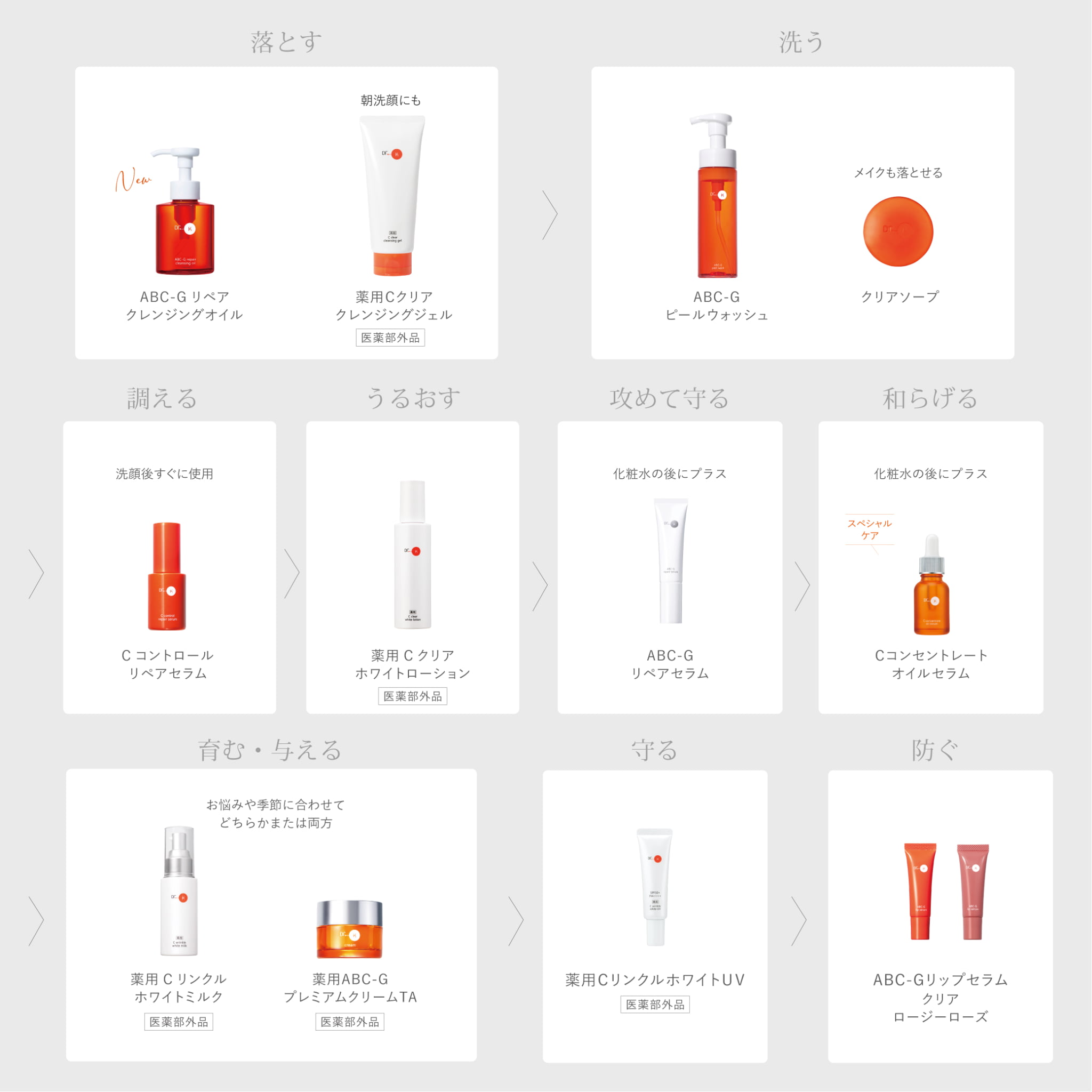 ドクターケイのスキンケアステップ