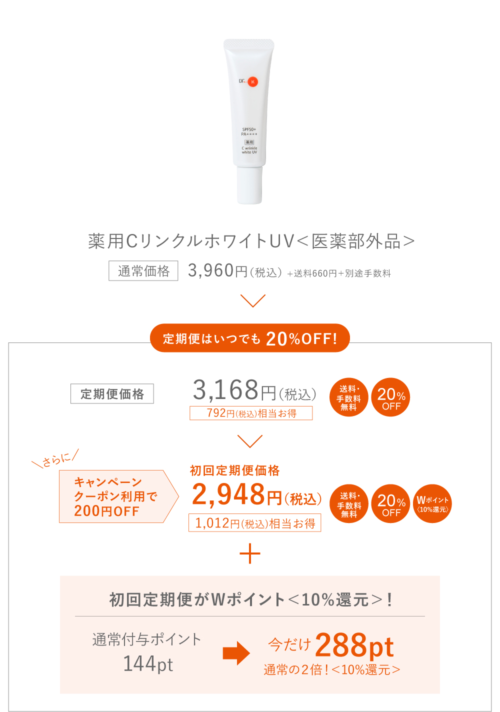 春のUVケアキャンペーン詳細