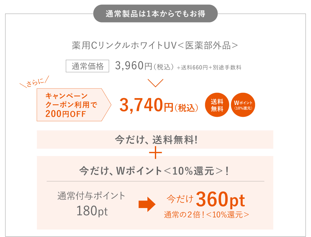 春のUVケアキャンペーン詳細