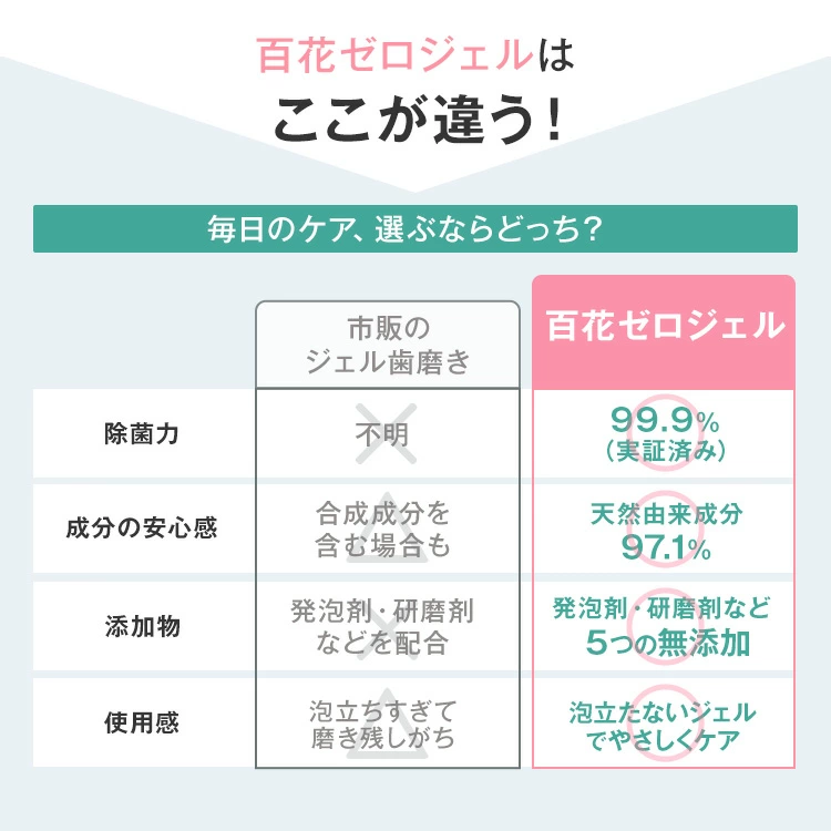 【単品購入】百花ゼロジェル