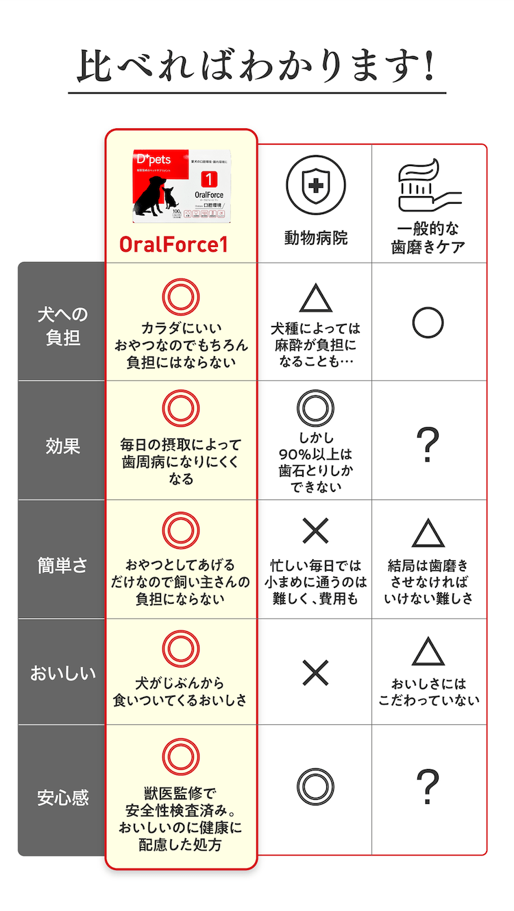 比べればわかります!