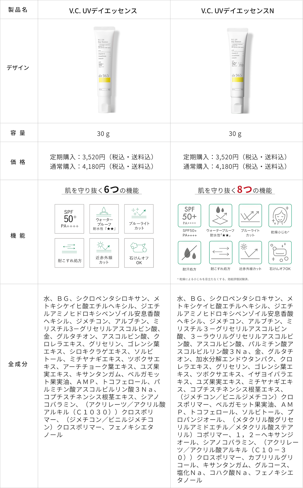 デイエッセンス 比較表
