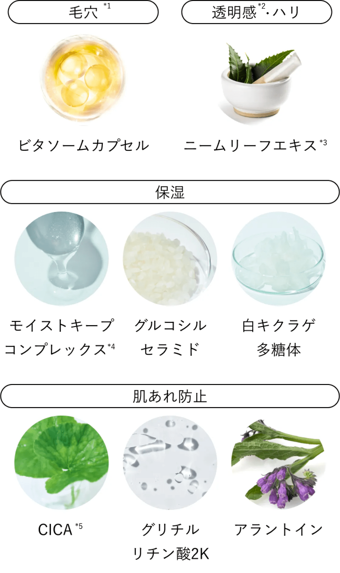 クレンジング2乳液1クリーム1 dr365