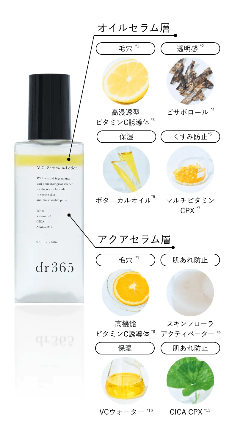 dr365 V.C.プレエッセンス、V.C.セラムインローション dr365