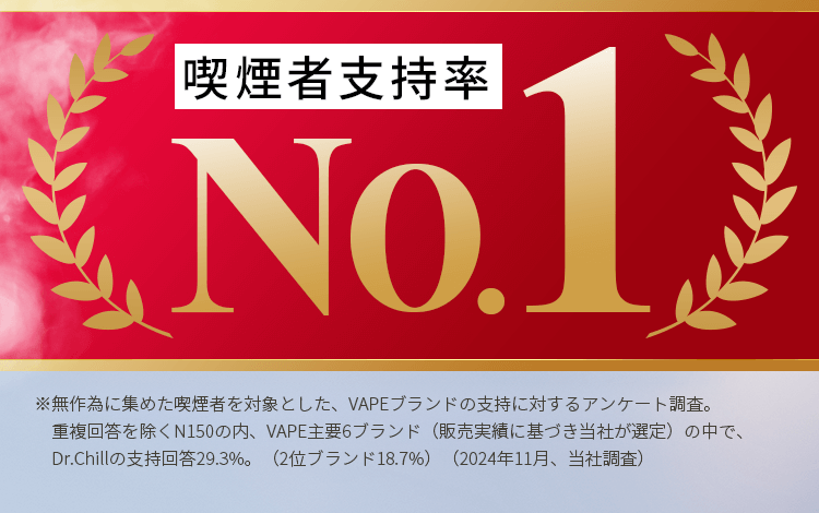 喫煙者支持率No.1