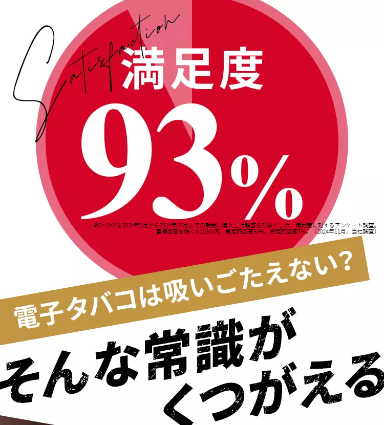 満足度93%電子タバコは吸いごたえない？そんな常識がくつがえる