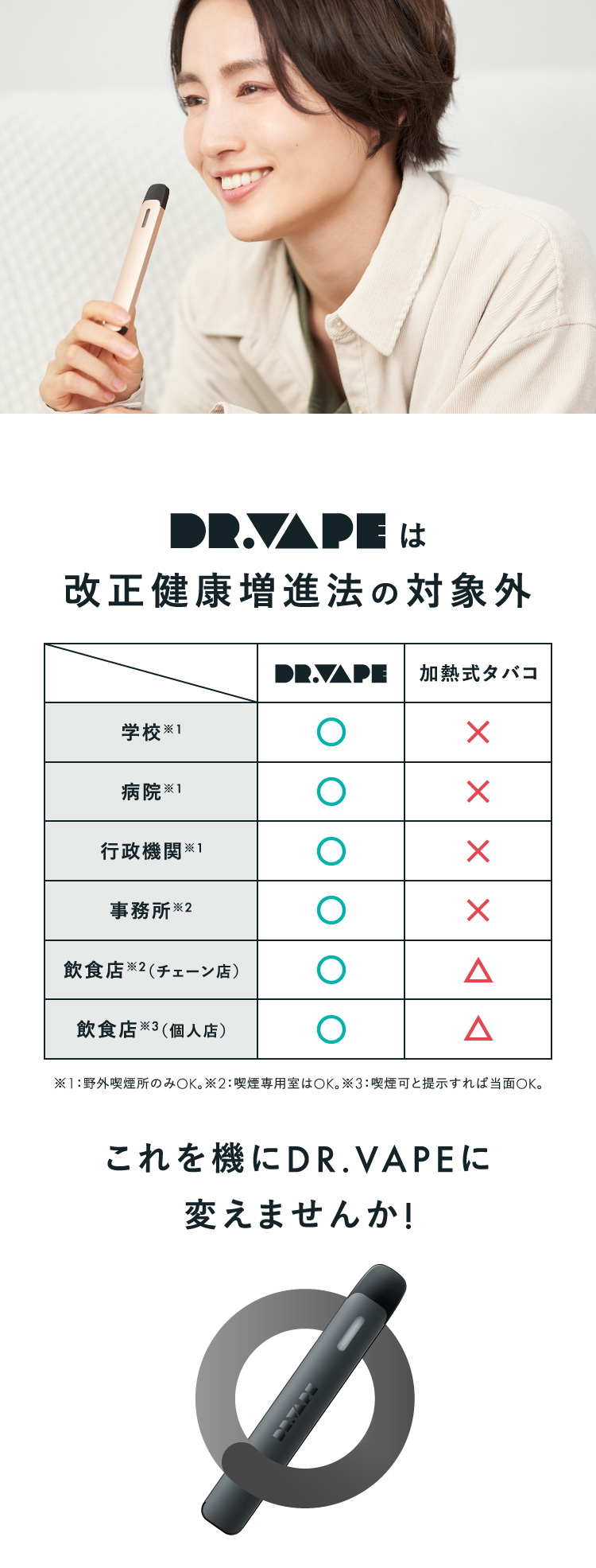 DR.VAPEは改正健康増進法の対象外