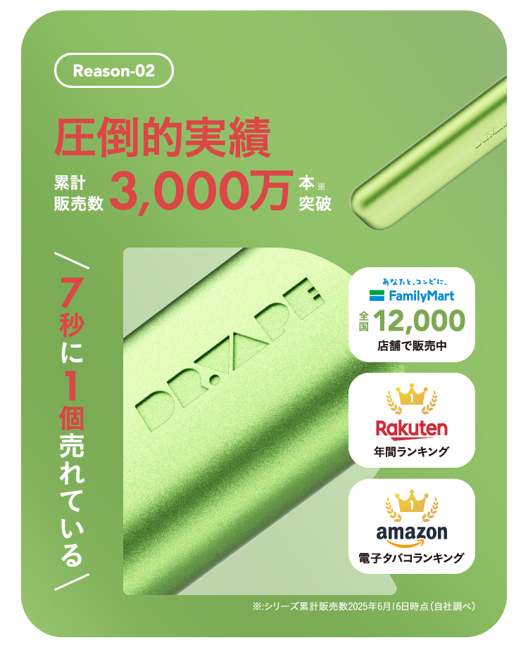 圧倒的実績 累計販売数2500万本突破