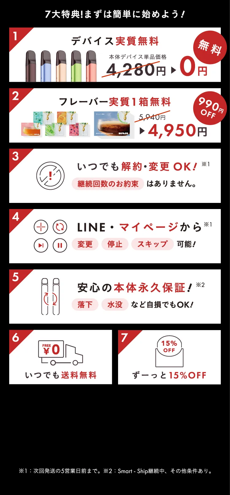 7大特典!まずは簡単に始めよう!