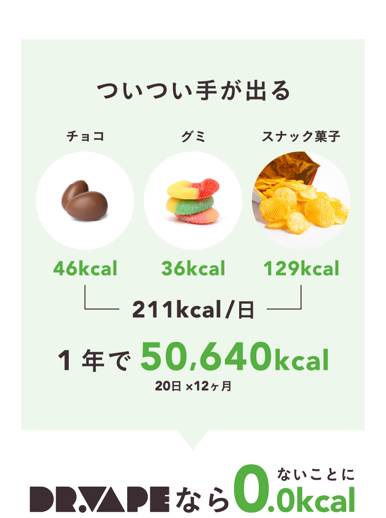 ついつい手が出る