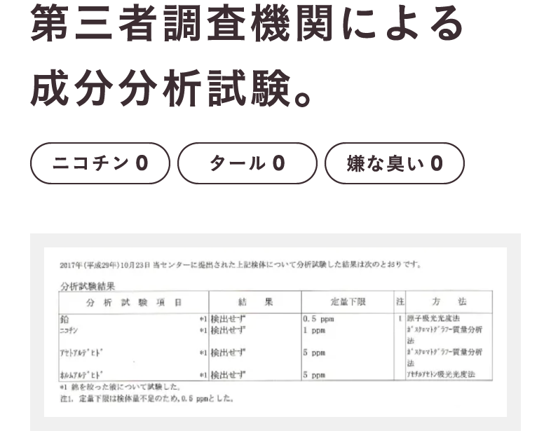 第三者調査機関による成分分析試験。