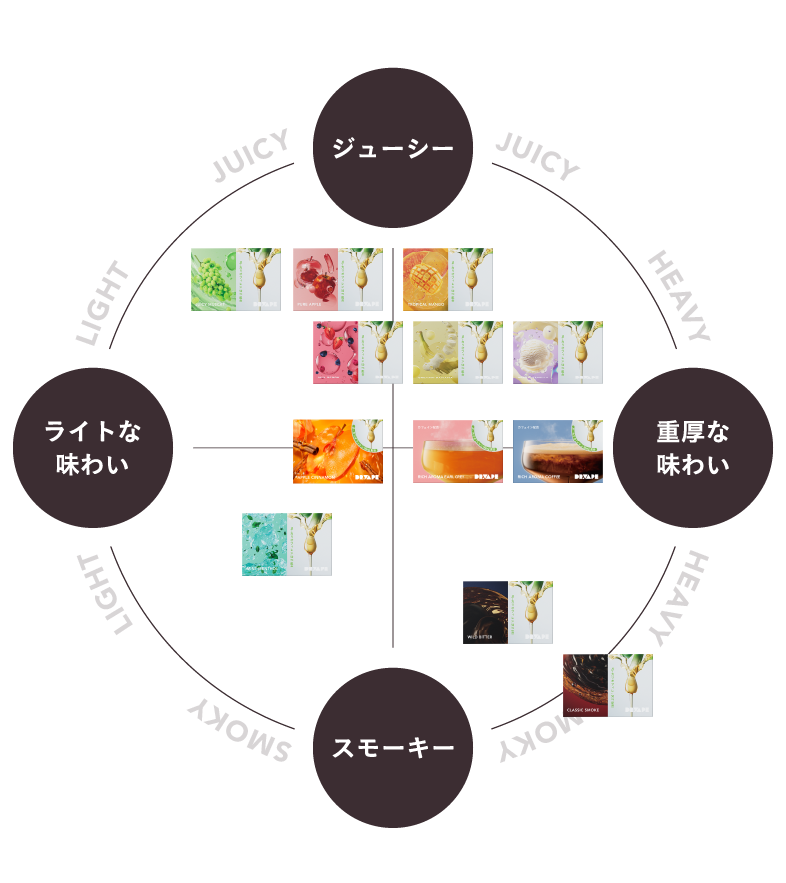 ジューシー 重厚な味わい スモーキー ライトな味わい