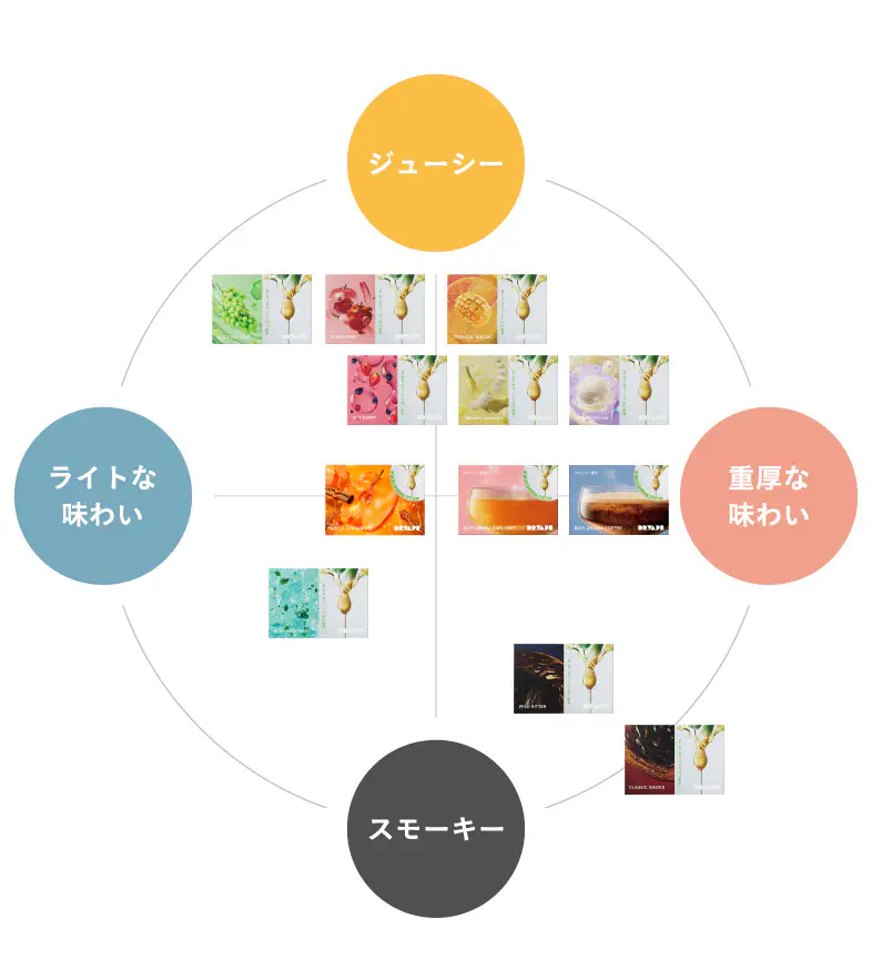 ジューシー 重厚な味わい スモーキー ライトな味わい