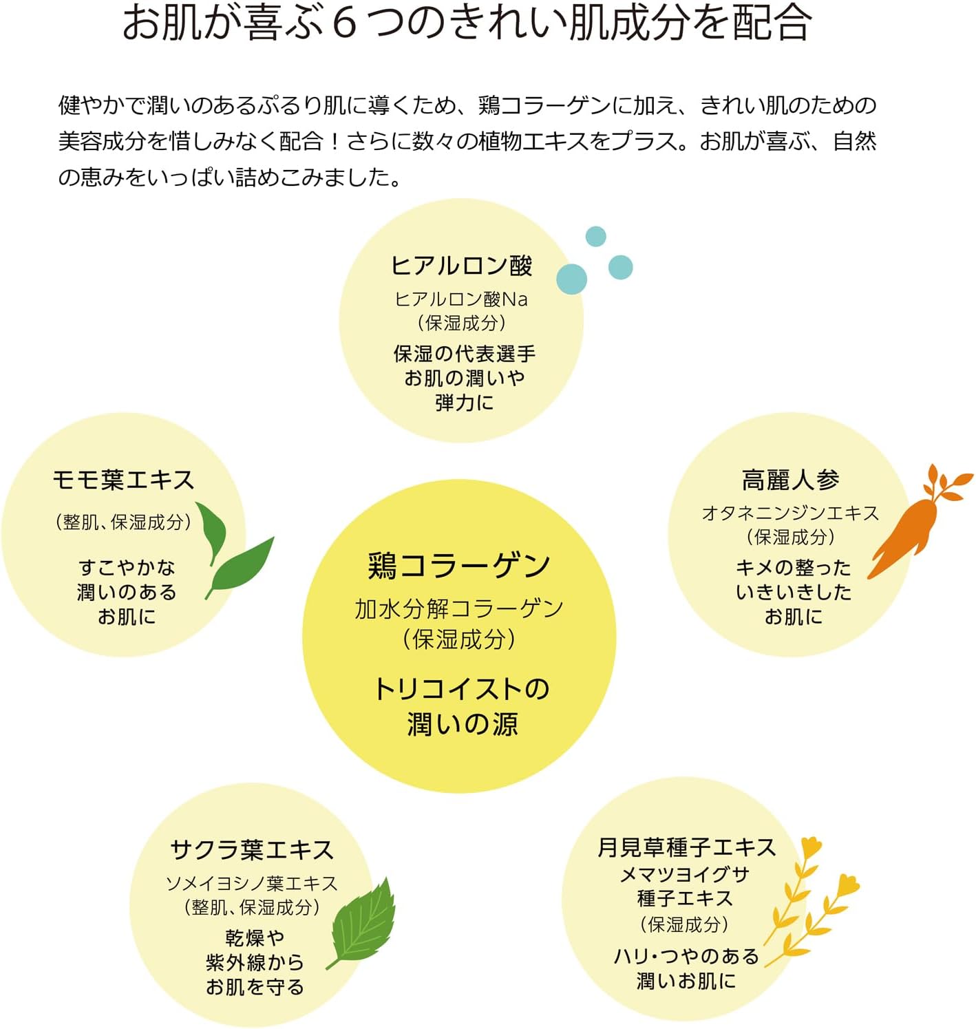 トリコイスト　モイスチャージェル