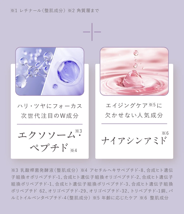 エクソソーム・ペプチド、ナイアシンアミド