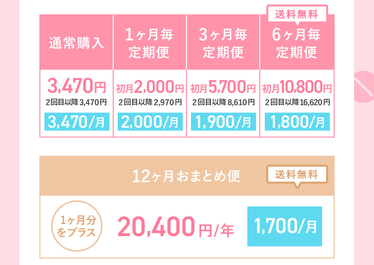 通常購入 3,470円 2回目以降3,470円 3,470／月 1ヶ月毎定期便 初月0円 2回目以降2,970円 2,970／月 3ヶ月毎定期便 初月5,640円 2回目以降8,610円 2,870／月 送料無料 6ヶ月毎定期便 初月13,650円 2回目以降16,620円 2,770／月 ※初月0円の低用量ピルの場合、2回目受け取りまで休止解約は不可となります。