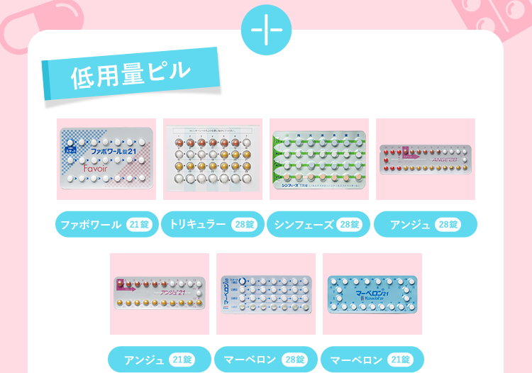 診察料0円(税込) + 配送料550円(税込)