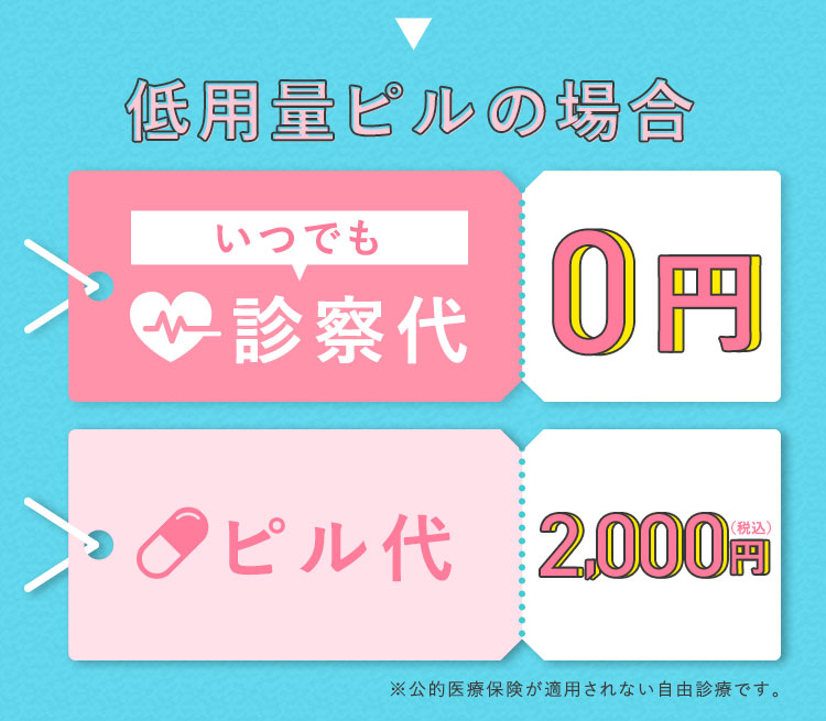 低用量ピルの場合　いつでも診察代0円 2回目以降ピル代 2,970円(税込)
