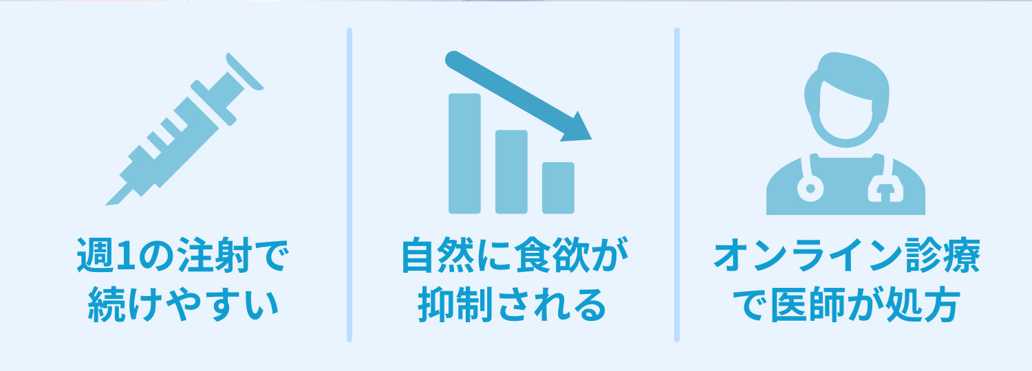 週1の注射で続けやすい・自然に食欲が抑制される・オンライン診療で医師が処方