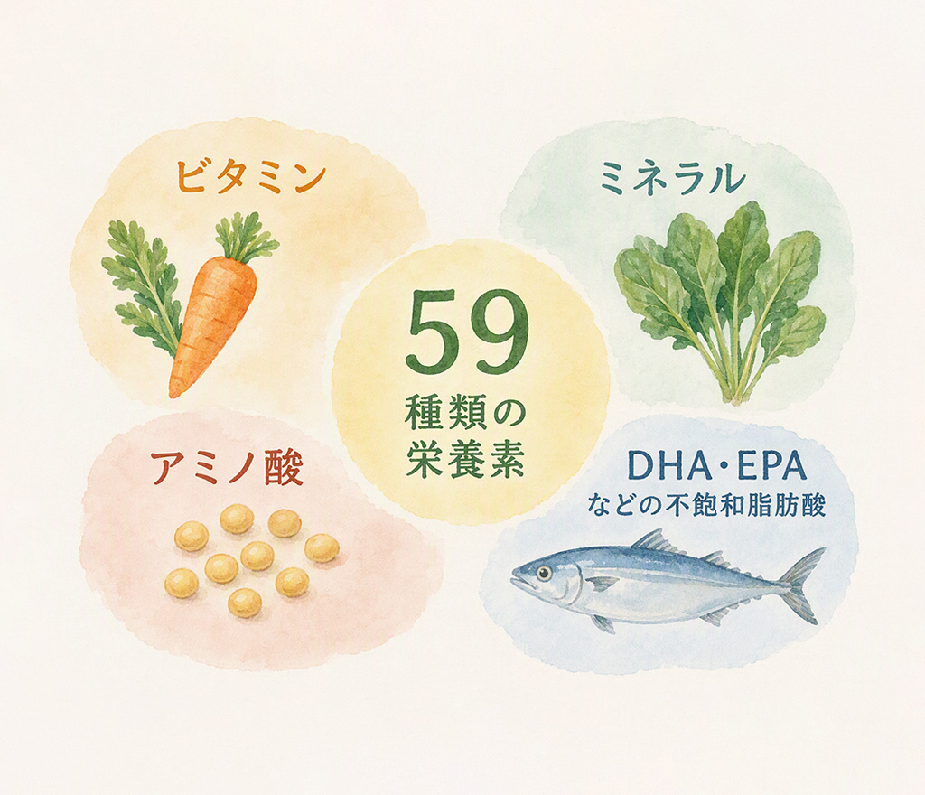 「59種類の栄養素」ビタミン／ミネラル／アミノ酸／DHA・EPAなどの不飽和脂肪酸