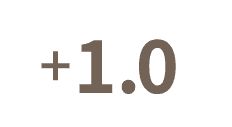 度数 1.0