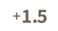 度数 1.5