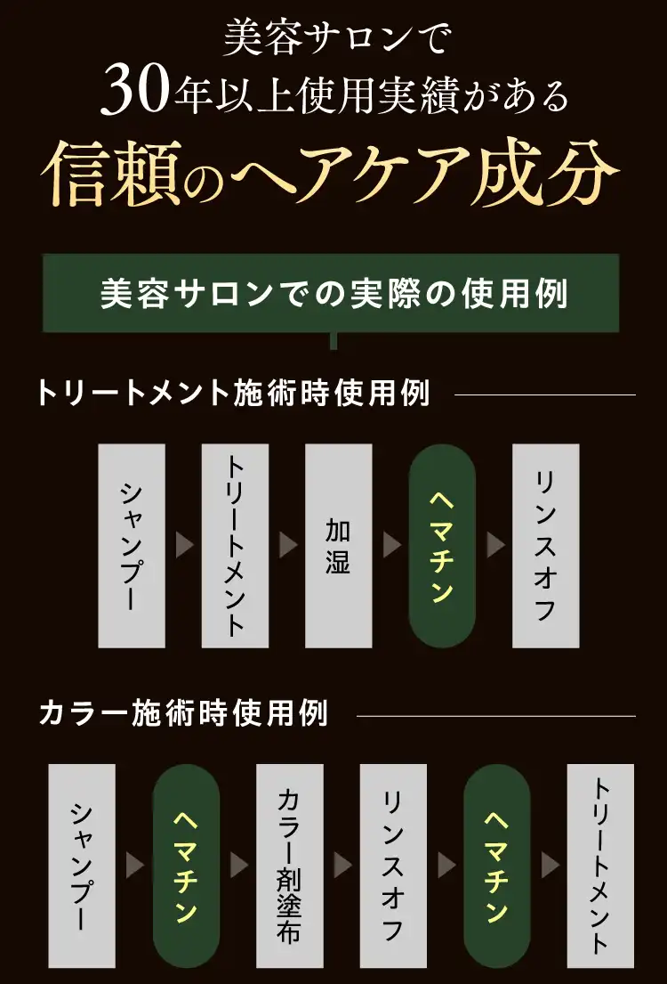 美容サロンで30年以上使用実績がある信頼のヘアケア成分 美容サロンでの実際の使用例 （トリートメント施術時使用例）シャンプー→トリートメント→加湿→ヘマチン→リンスオフ（カラー施術時使用例）シャンプー→ヘマチン→カラー剤塗布→リンスオフ→ヘマチン→トリートメント