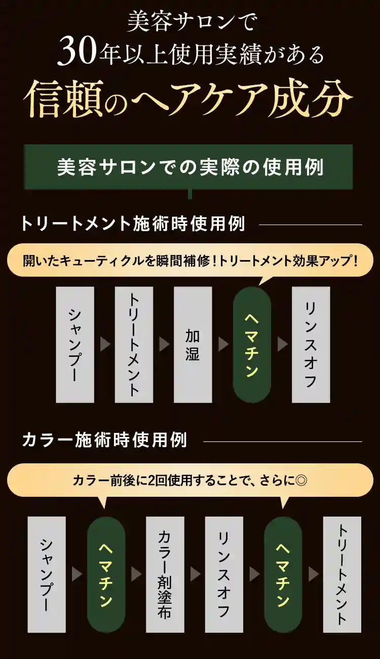 美容サロンで30年以上使用実績がある信頼のヘアケア成分 美容サロンでの実際の使用例 （トリートメント施術時使用例）シャンプー→トリートメント→加湿→ヘマチン→リンスオフ（カラー施術時使用例）シャンプー→ヘマチン→カラー剤塗布→リンスオフ→ヘマチン→トリートメント