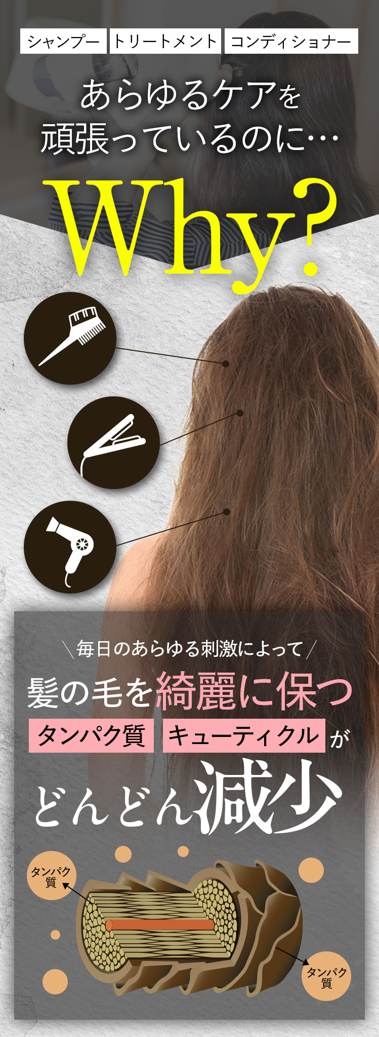 あらゆるケアを頑張っているのに