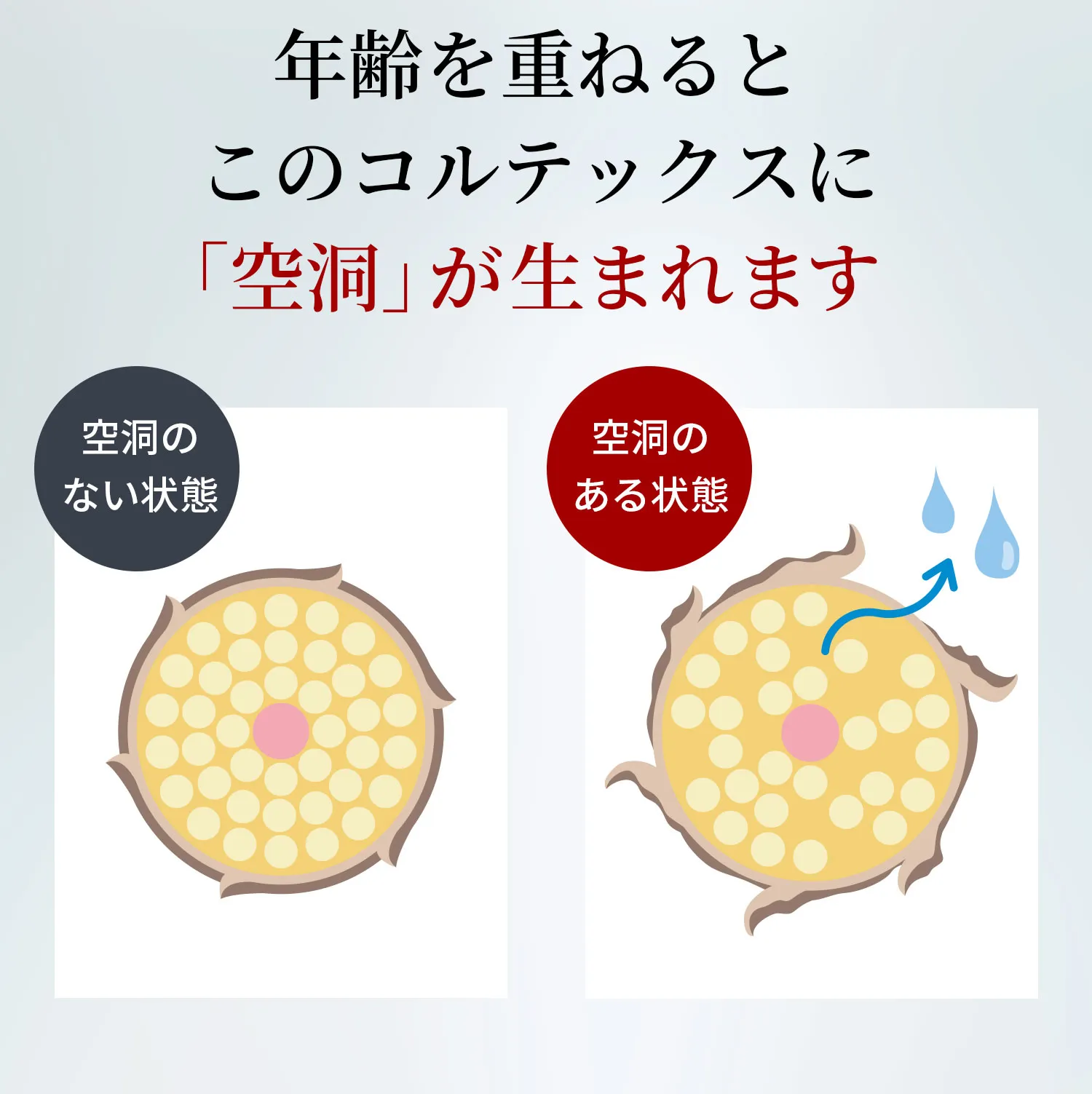 空洞が生まれる